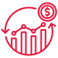 economic